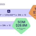 Pitch Deck Teardown: Gaming monetization company Incymo AI’s $850K seed deck